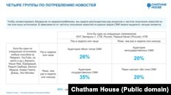 Апытаньне Chatham House, студзень 2023