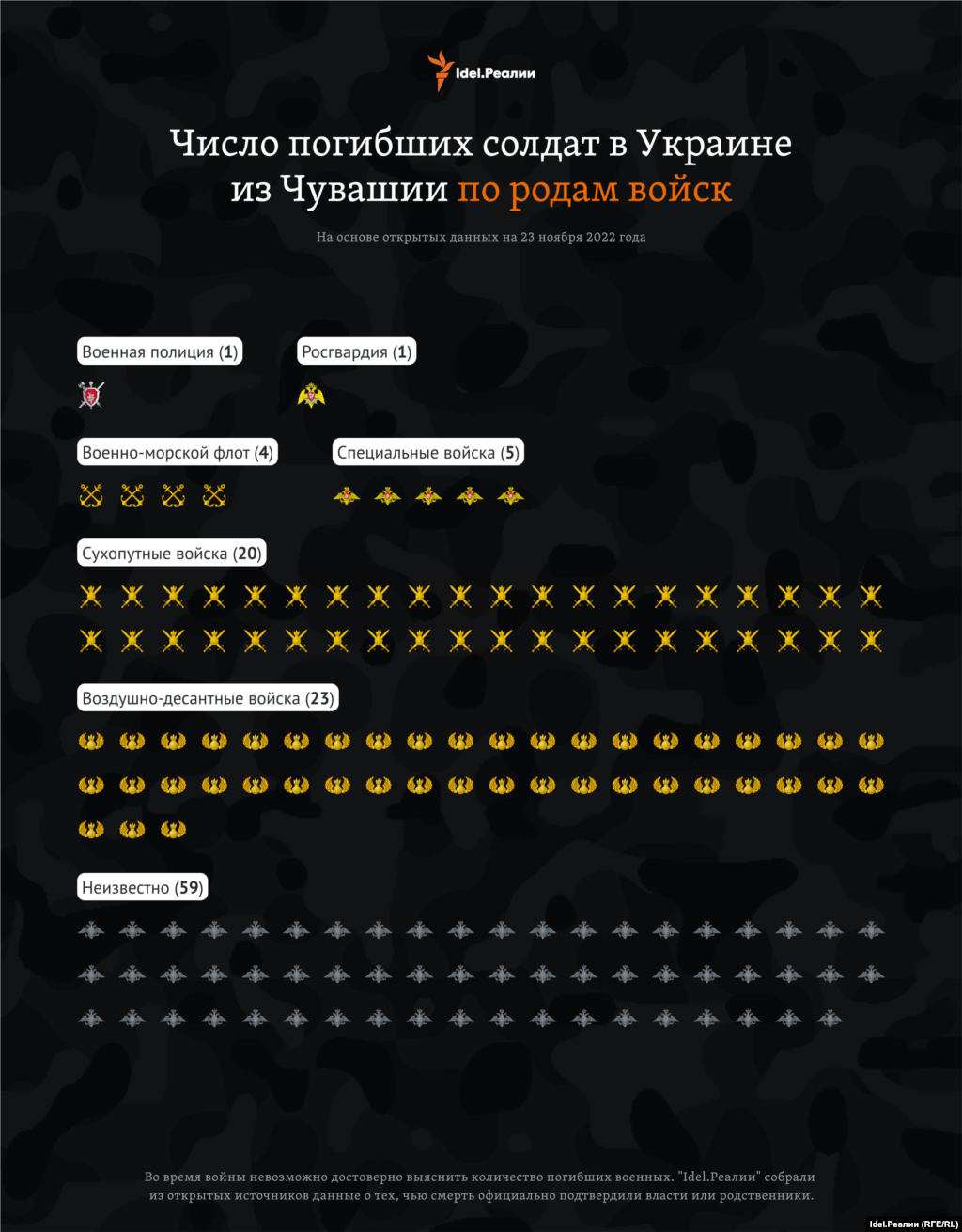 Больше всего погибших были воинами ВДВ.