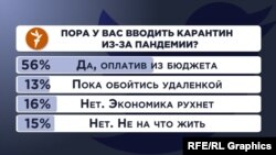 Опрос Радио Свобода