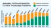 Як жывуць краіны, дзе насельніцтва столькі ж, колькі ў Беларусі